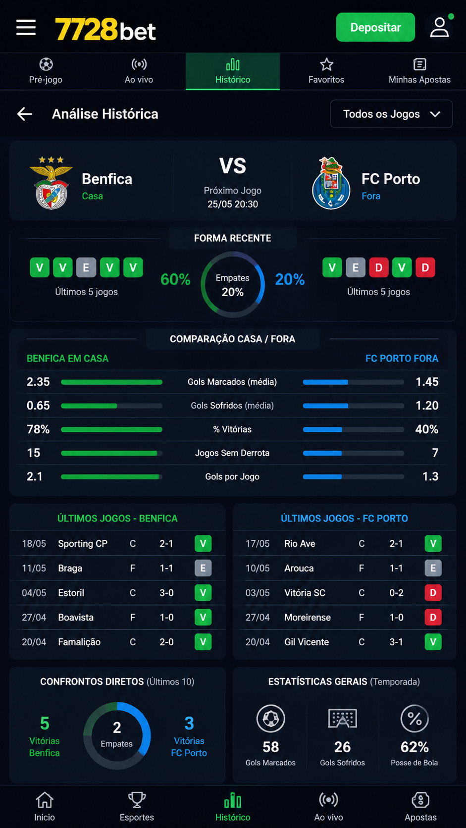 7728bet screenshot
